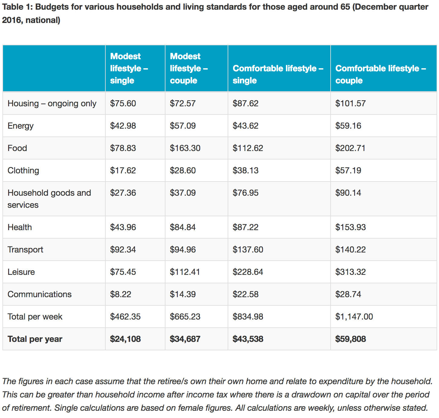The Complete Guide to Aged Care Costs